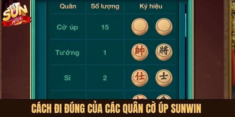 Cách đi đúng của các quân Cờ Úp Sunwin